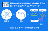 ANAの旅作 航空券＋宿泊 3日前まで予約OK